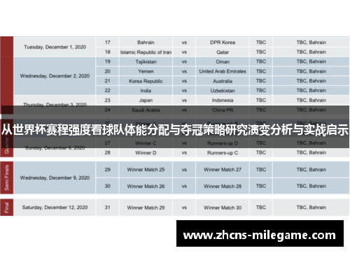 从世界杯赛程强度看球队体能分配与夺冠策略研究演变分析与实战启示