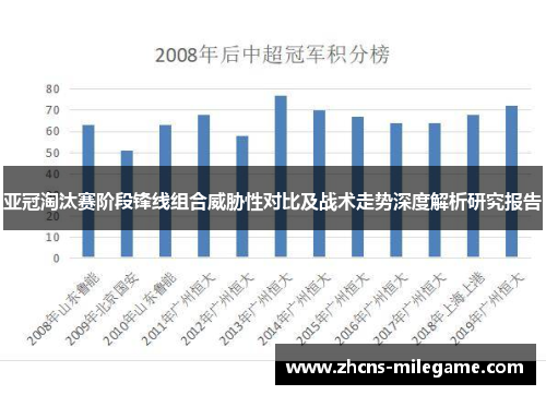亚冠淘汰赛阶段锋线组合威胁性对比及战术走势深度解析研究报告